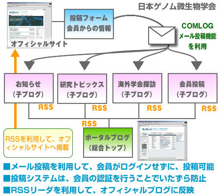 日本ゲノム微生物学会