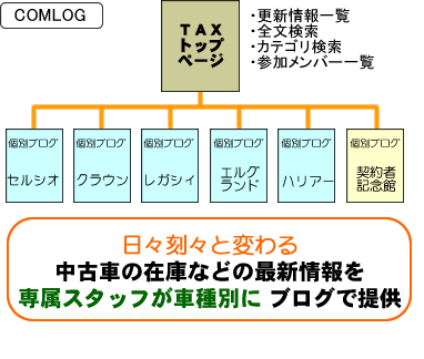 中古車ＴＡＸ