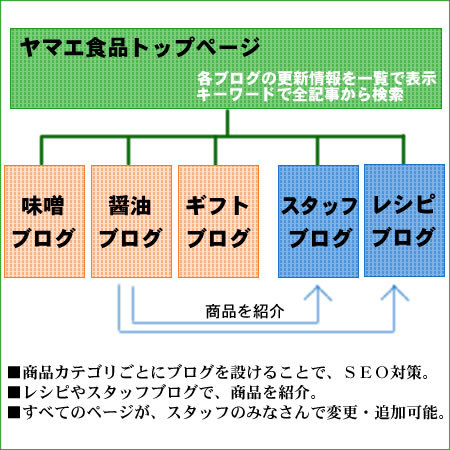 ヤマエ食品